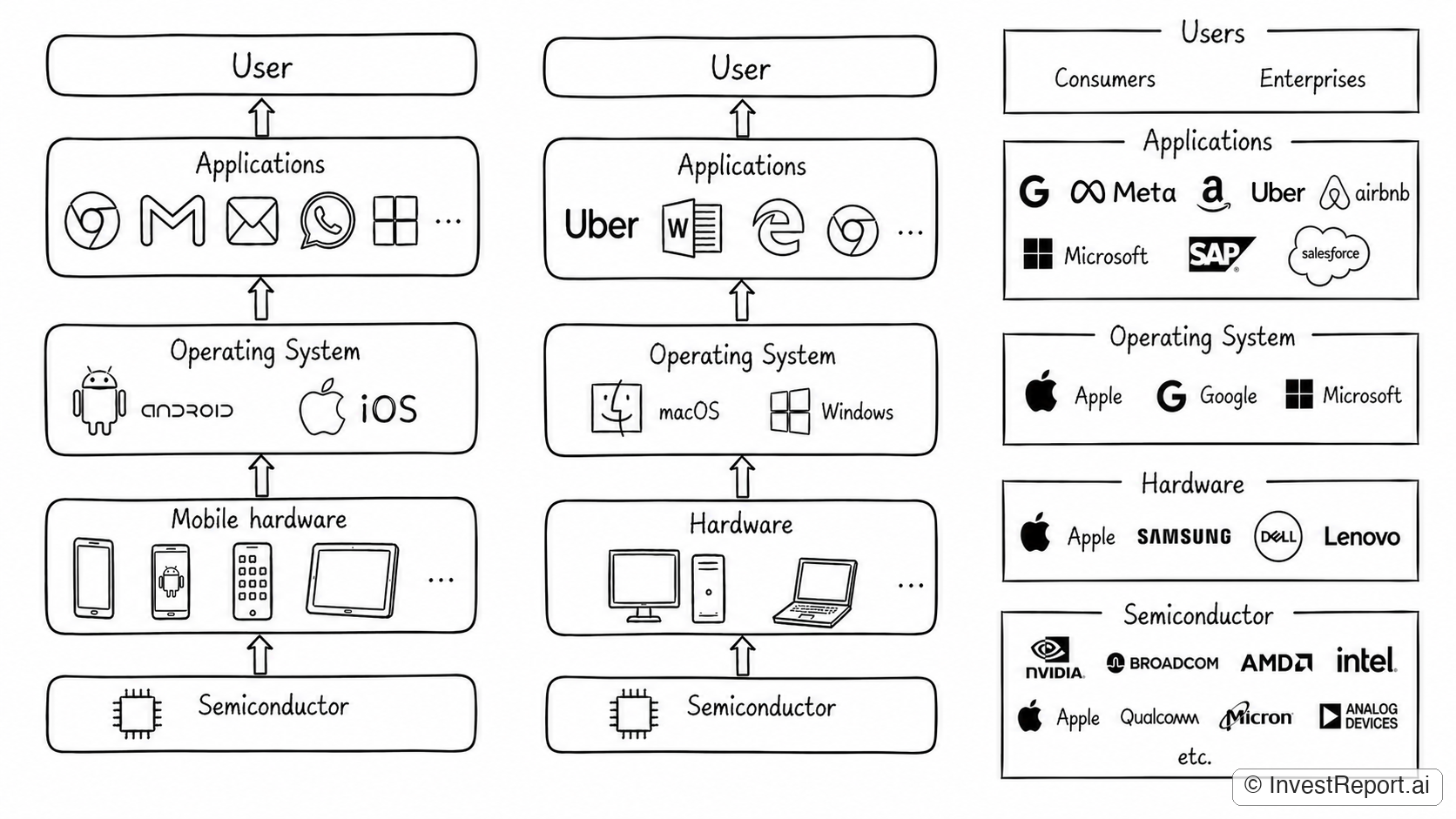 Tech Supply Chain